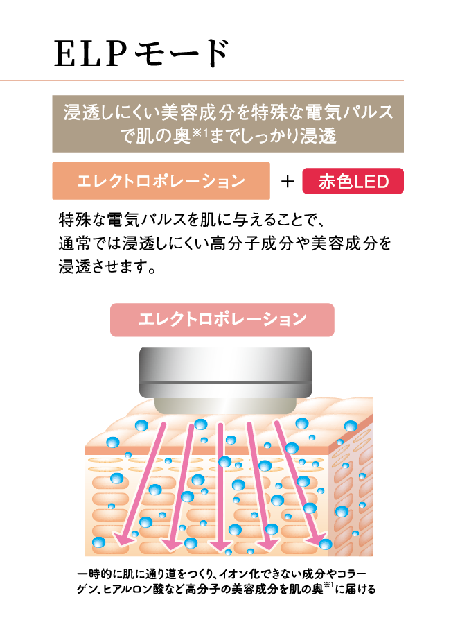 エックスビューティープロ（美顔器）｜スキンケア・メイク化粧品