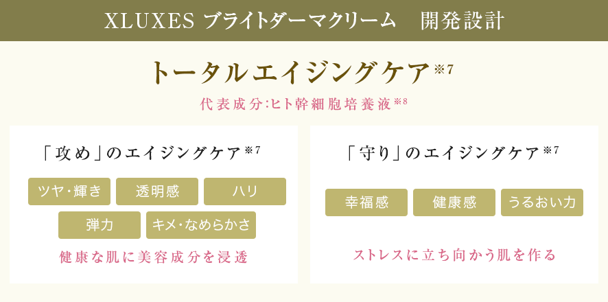 XLUXES ブライトダーマクリーム｜スキンケア・メイク化粧品の公式通販