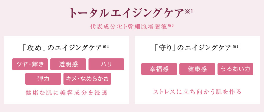 トータルエイジングケア