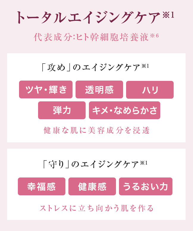 トータルエイジングケア