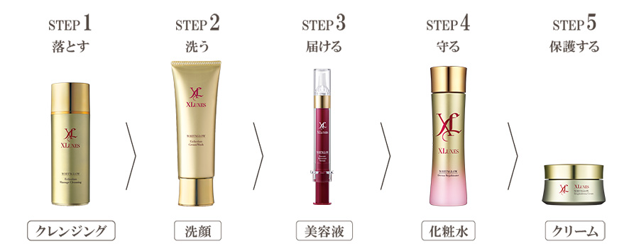 エックスリュークス スキンケア お手入れ