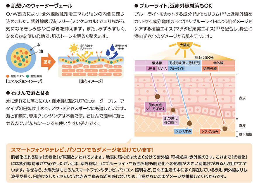 確かなガードに、使いやすさとやさしさをプラス
