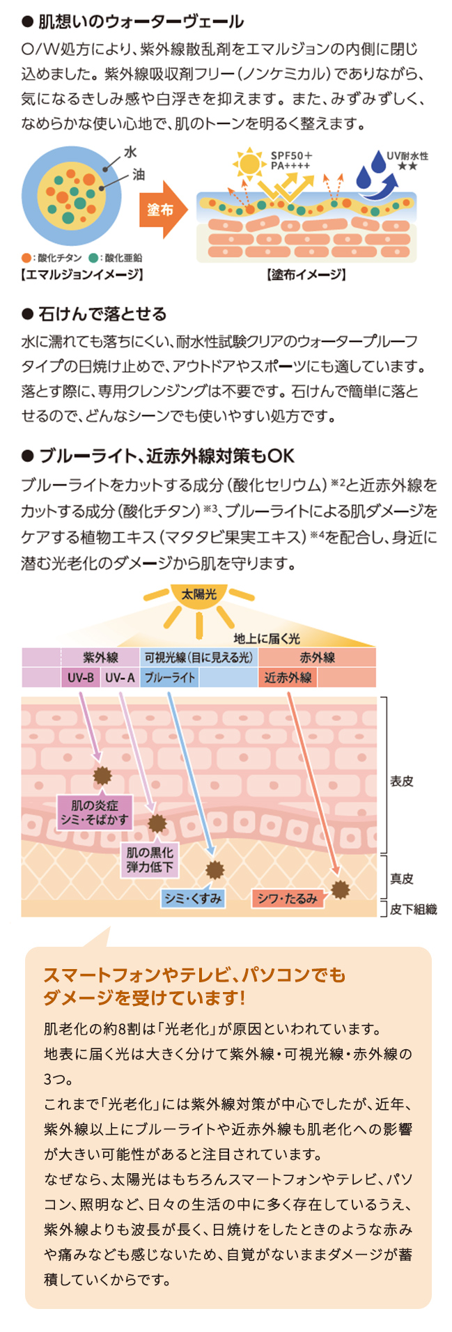 確かなガードに、使いやすさとやさしさをプラス