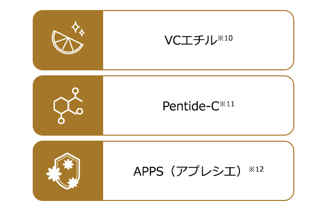3種のビタミンC