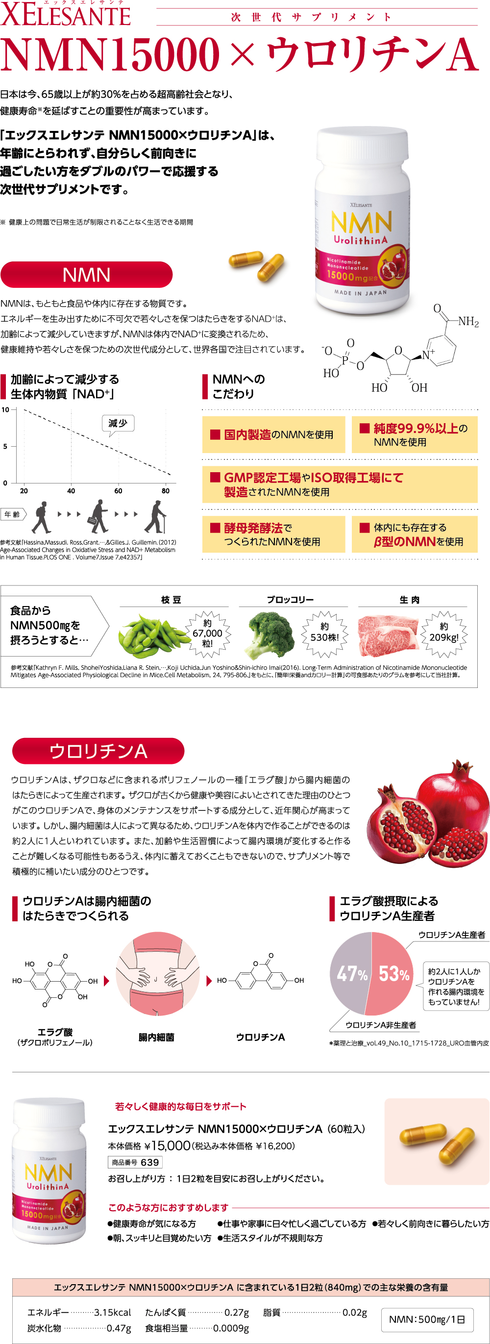 エックスエレサンテNMN15000 × ウロリチンA