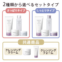【定番セレクトシリーズ】医薬部外品 インナップEX スキンケアセット（さっぱり／しっとり) 31207 31208 敏感肌 フルライン 高保湿 化粧品セット 乾燥肌 肌荒れ対策 基礎化粧品 弱酸性